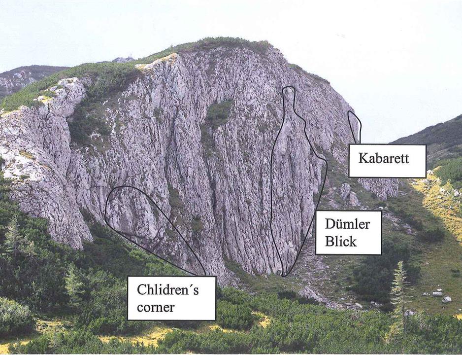 Rote Wand: Übersicht