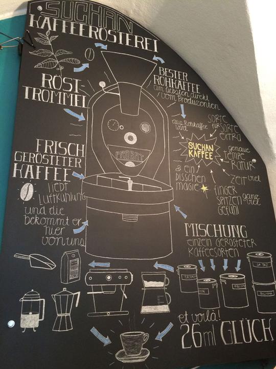 Suchankaffee